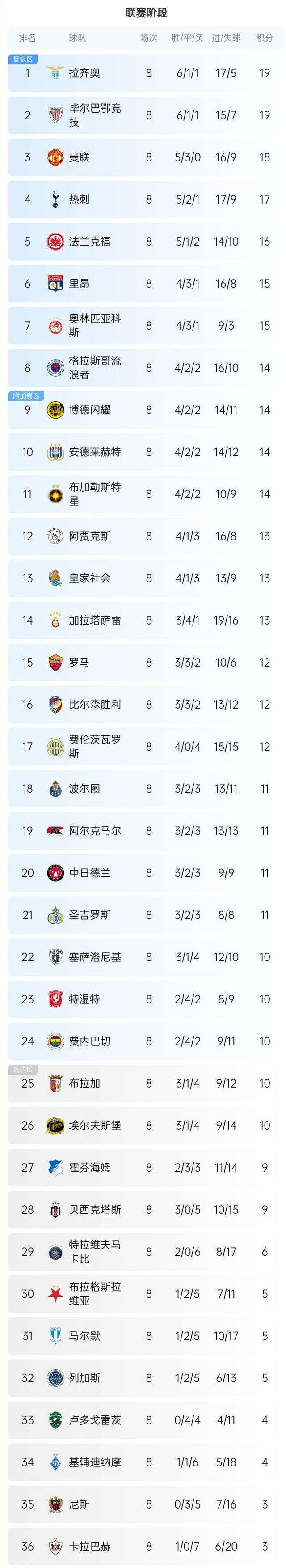 包含欧国联半决赛阵容曝光，强队实力对碰的词条