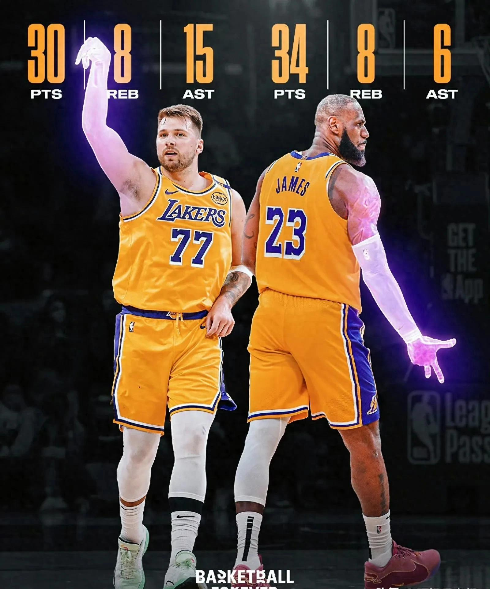 九游体育-关于NBA赛季战绩：湖人队领跑，成为总决赛热门的信息