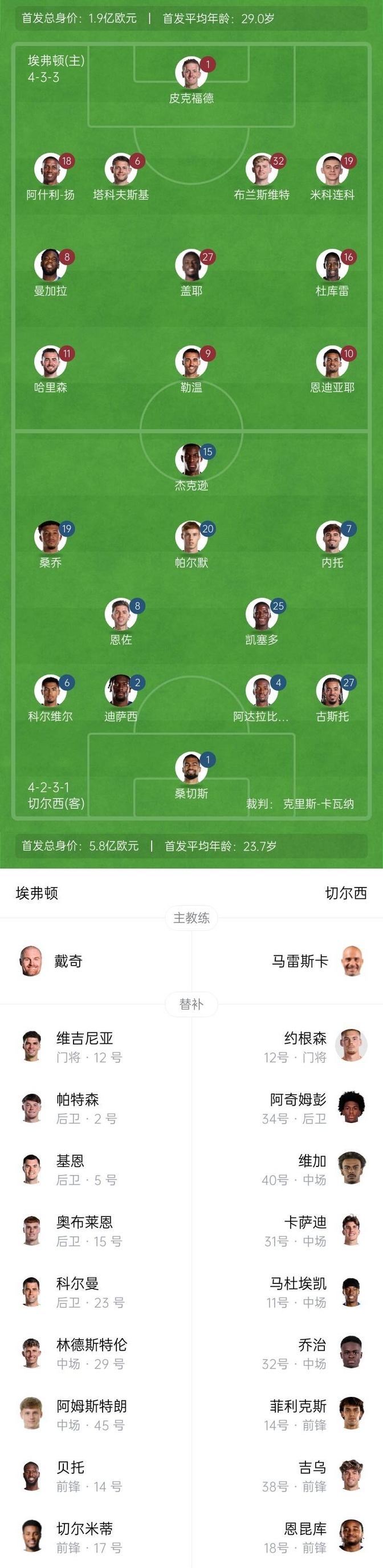 九游体育亚洲官网-埃弗顿后防再现漏洞，连续两场球丢三球的简单介绍