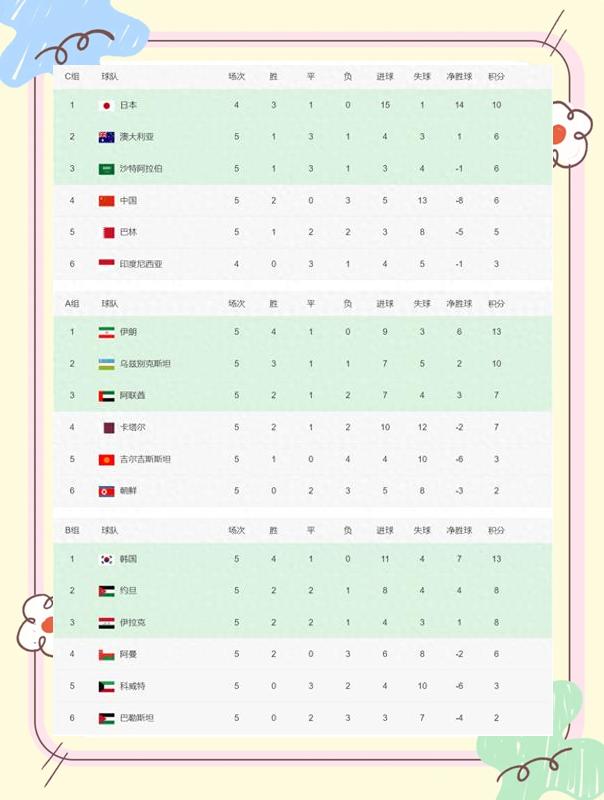 韩国强队闯关,晋级洲际杯赛四强 韩国强队闯关,晋级洲际杯赛四强
